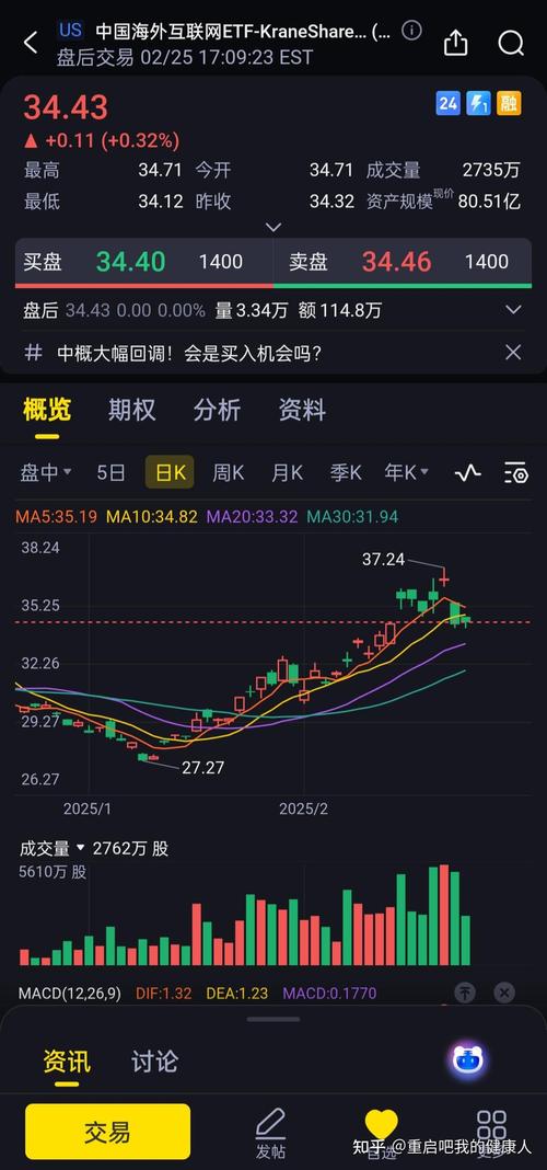 当地时间28日美股银行股、中概股冰火两重天，发生了啥？