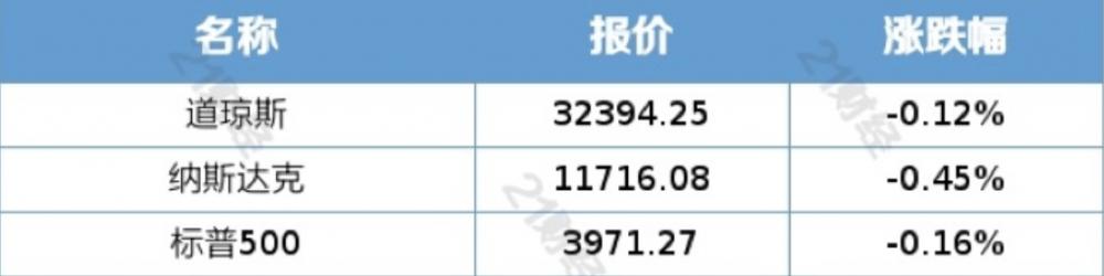 招行 美股_阿里巴巴1+6+N组织变革_阿里巴巴美股涨幅