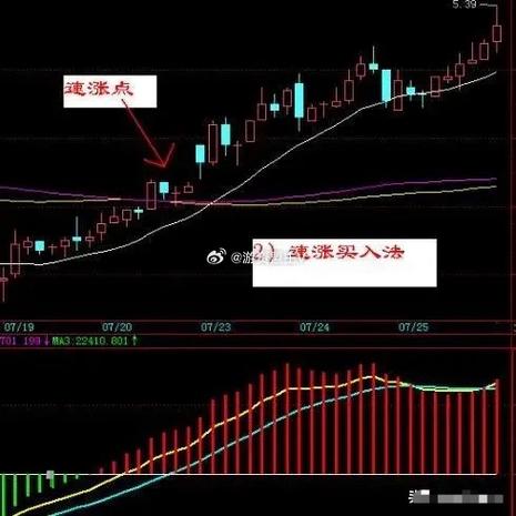 超短线选股方法_MACD选股指标_股票技术分析——条件选股与波段操作