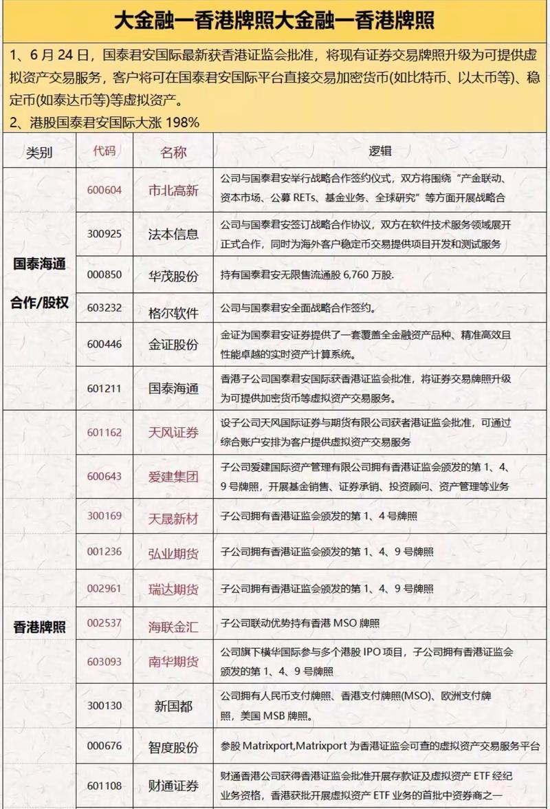香港中资券商虚拟资产服务_国泰君安国际虚拟资产交易_国泰君安期货平台是真是假