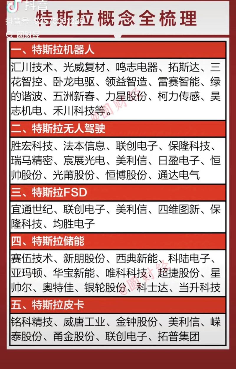 新能源汽车概念股迎马年行情：政策加持，特斯拉引爆A股市场