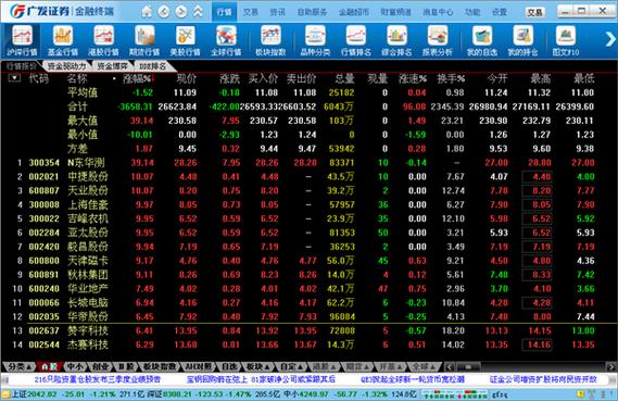股票分析软件mac_Mac证券交易软件_广发操盘手MAC版