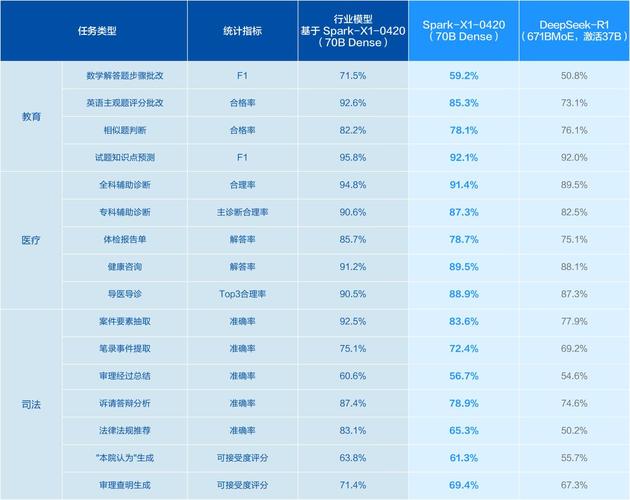 星火X1全面升级分析_科大讯飞2025Q1收入预测_科大讯飞股票千股千评