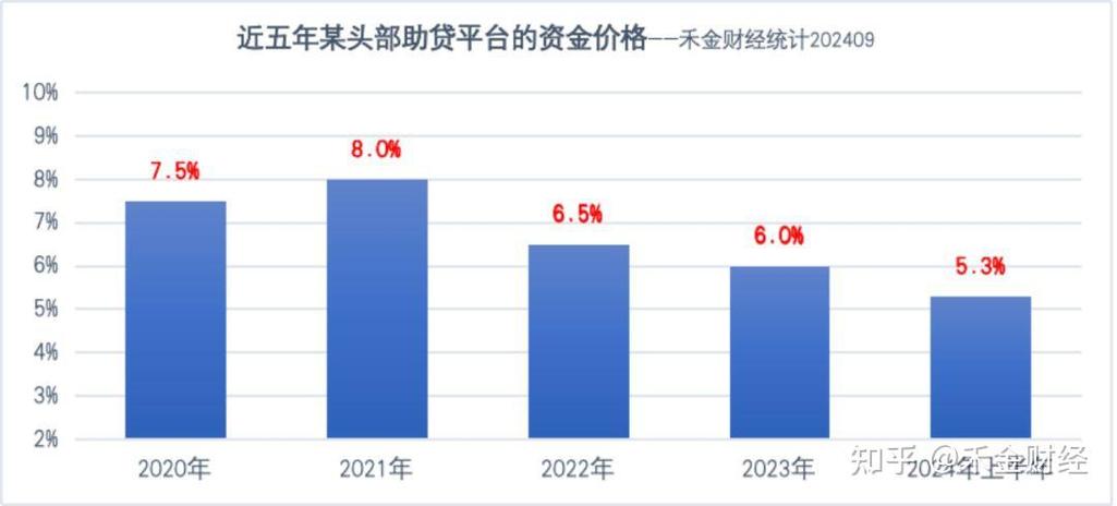 6月钱荒标志性事件重演 市场再爆银行违约传言_助贷平台监管新规_2024助贷行业资金荒