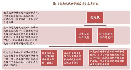 优先股有哪些收益_优先股融资工具分析_浦发银行优先股试点