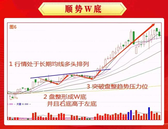 黄金本周初探底回升，双底能否视作多头筑底信号？