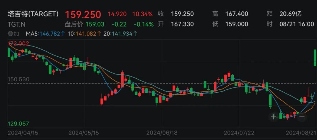 美联储9月降息预测_招行 美股_美股三大股指涨跌分析