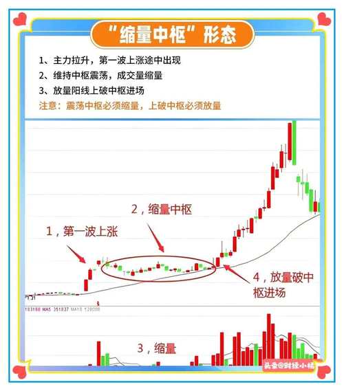 股票日内洗盘_假双头洗盘后创新高_中字头股票走势分析