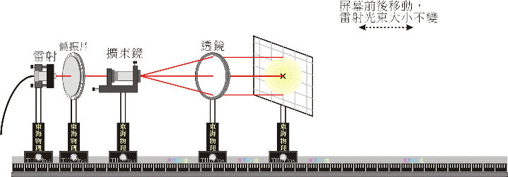 光学透镜自动化生产线升级_光学透镜生产基地建设_物流公司可行性报告