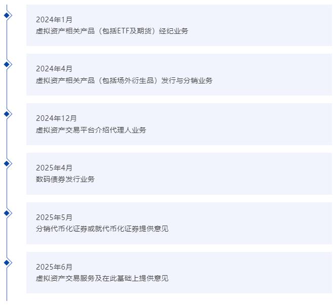 国泰君安期货平台是真是假_国泰君安国际股价异动_国泰君安国际虚拟资产牌照