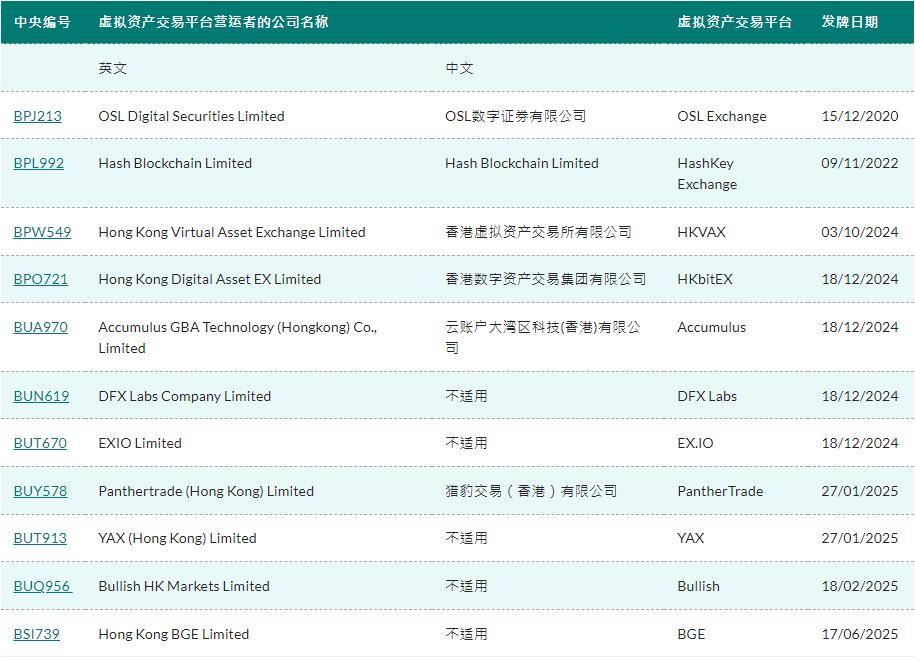 国泰君安国际虚拟资产牌照_国泰君安期货平台是真是假_国泰君安国际股价异动