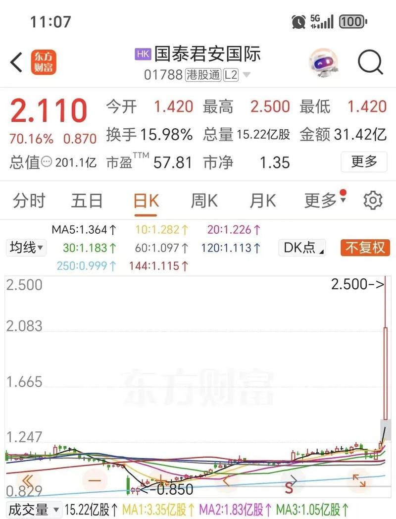 国泰君安国际虚拟资产牌照_国泰君安国际股价异动_国泰君安期货平台是真是假
