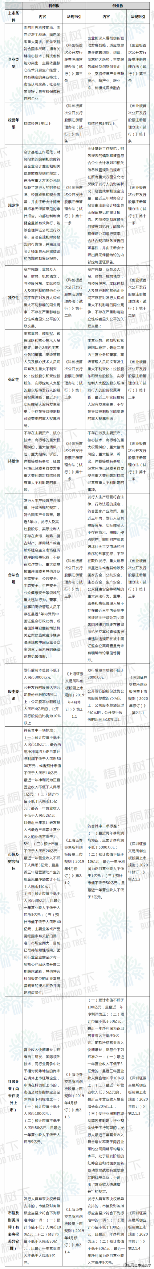 什么是研发费用资本化_科创板研发支出费用化资本化处理_科创板研发支出税务合规性