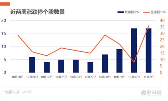 新能源汽车产业链爆发 江铃汽车4天3板