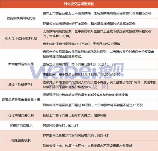 创业板交易指南：三种参与方式解析，涨跌幅规定详解！投资者必看