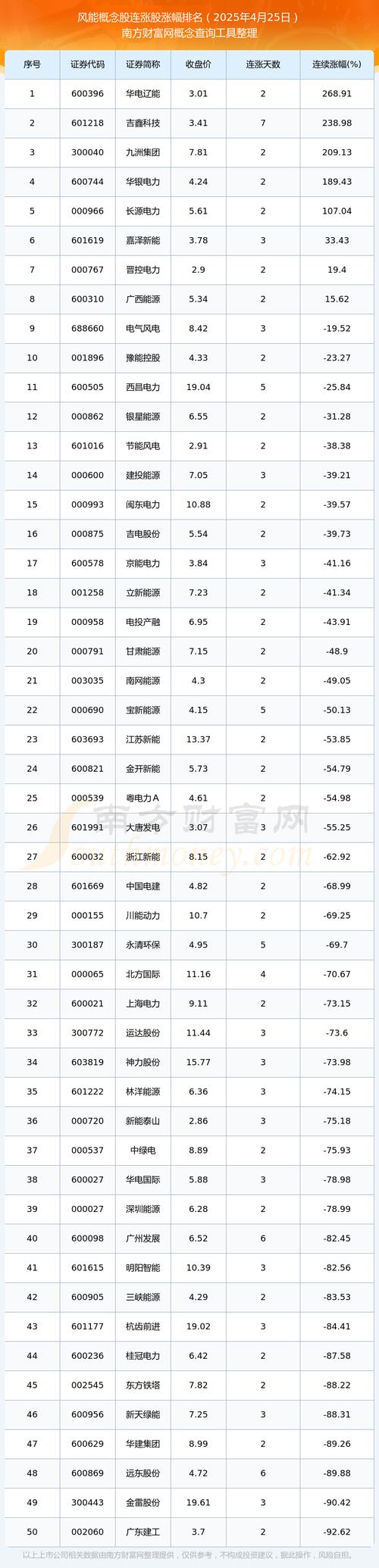 互联网板块股票一览表_能源互联网概念股票一览_恒泰艾普股价分析