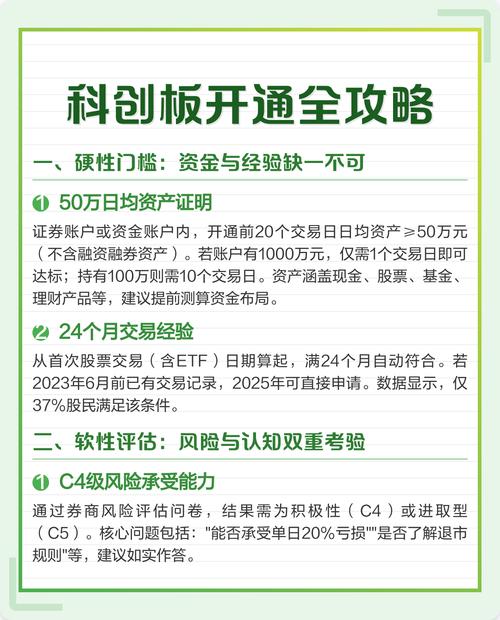 科创板融资融券业务，为何上市首日就能加杠杆投资？