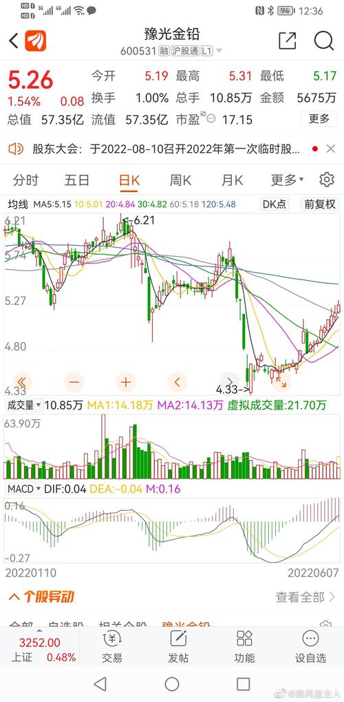 豫光金铅股票行情_股吧豫光金铅_股票豫光金铅今日价格