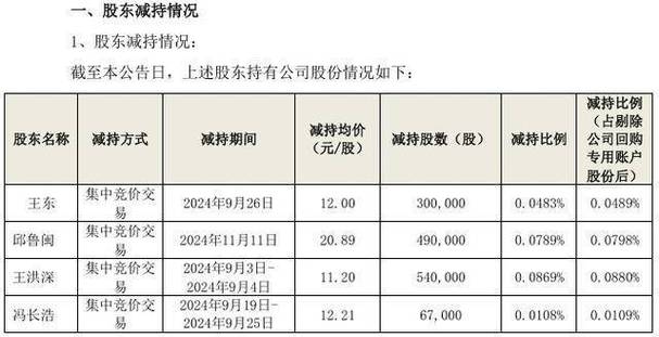 _ 集中竞价减持股份 _中国宝安股票