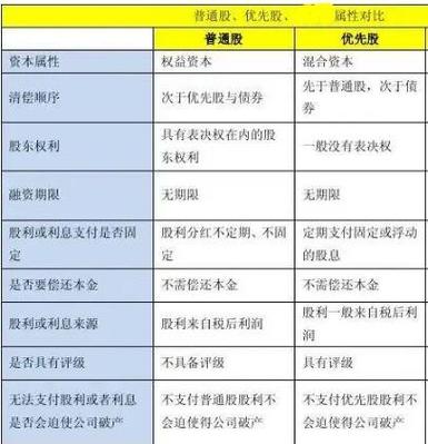 优先股是什么意思？有何优缺点及中国发行优先股的原因解析