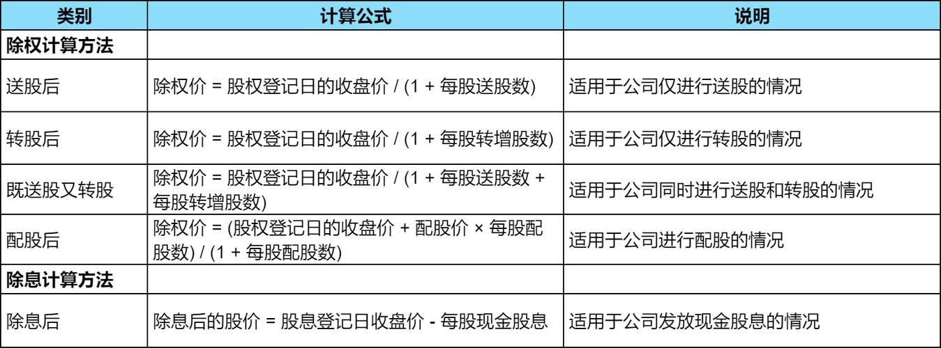 沪市除权参考价公式_股票除权派是什么意思_股票除权除息计算方法