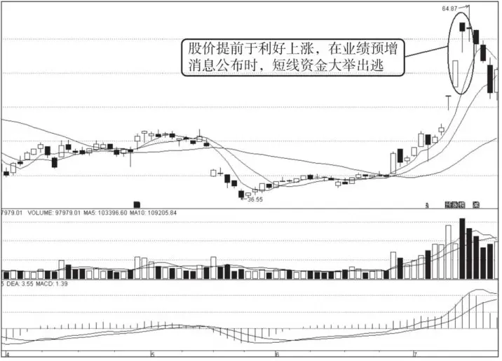 平台突破放量选股器_业绩公告前放量出货陷阱_主力对倒放量突破陷阱