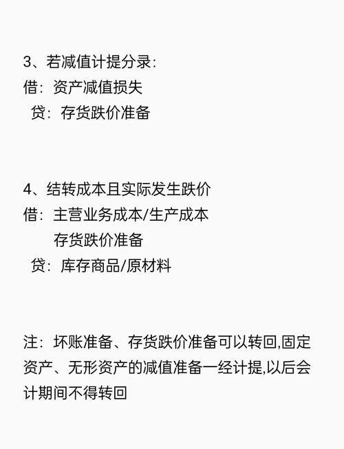 A商品跌价准备会计分录_存货跌价准备计算公式_计提存货跌价准备的意义