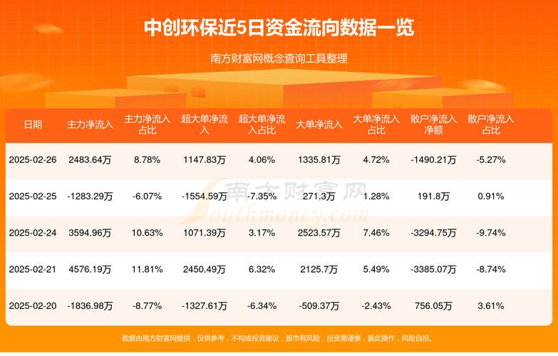 中电环保股票行情_2023年中电环保财务数据解读_中电环保300172资金流向分析