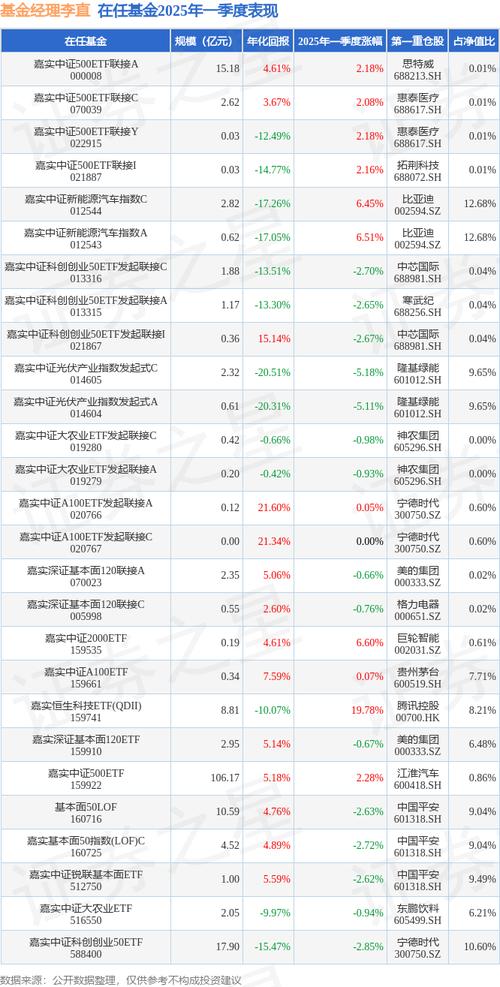 嘉实研究精选股票基金_A股市场3月基金涨幅_权益类基金业绩向好