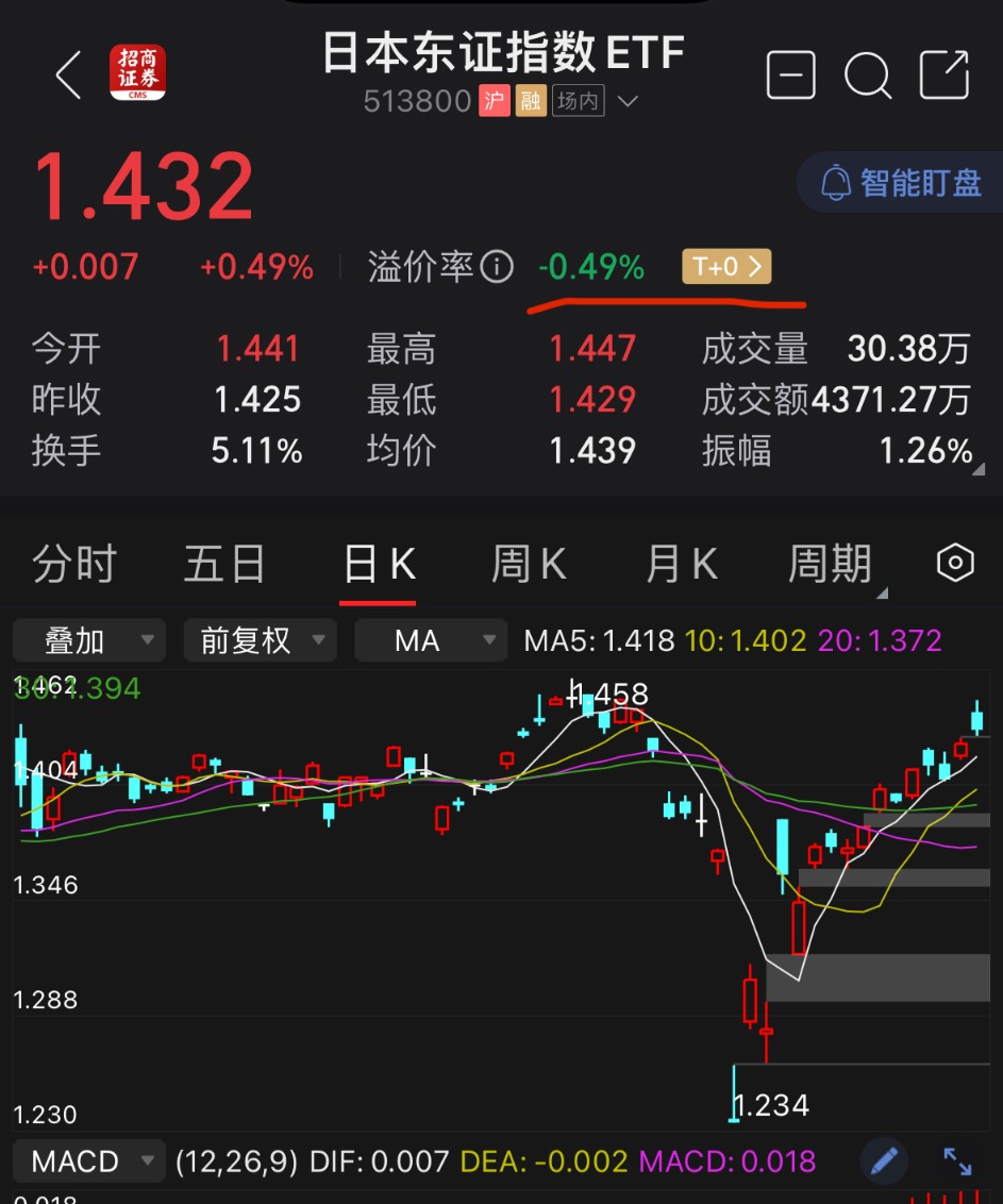 美国50ETF表现分析_跨境ETF市场波动_股票市场的发展动向