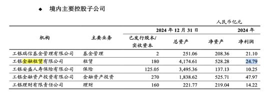交银金融租赁有限责任公司_交银金租 航运金融 绿色转型 _ 金融租赁行业 领军企业 