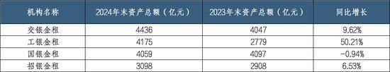 交银金租 航运金融 绿色转型 _ 金融租赁行业 领军企业 _交银金融租赁有限责任公司