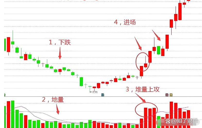 股市主力资金识别方法_股票市场的发展动向_主力资金特征表现
