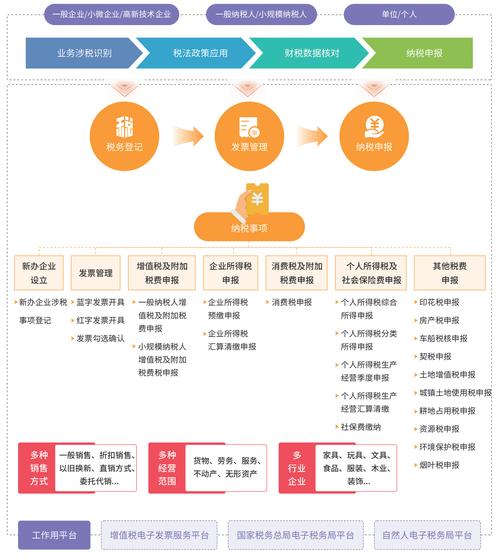 北京慧财税智能科技有限公司优势_北京财务外包公司_财务分析选哪个公司好