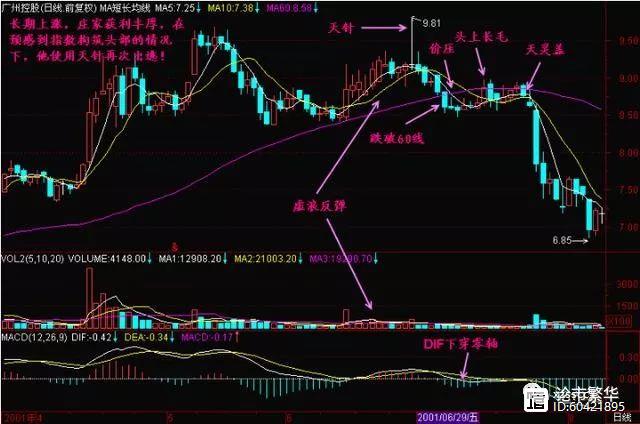 跟庄选股方法_连续上涨后十字星_庄家动向选股技巧