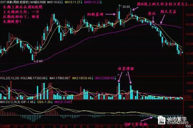 跟庄选股方法_连续上涨后十字星_庄家动向选股技巧