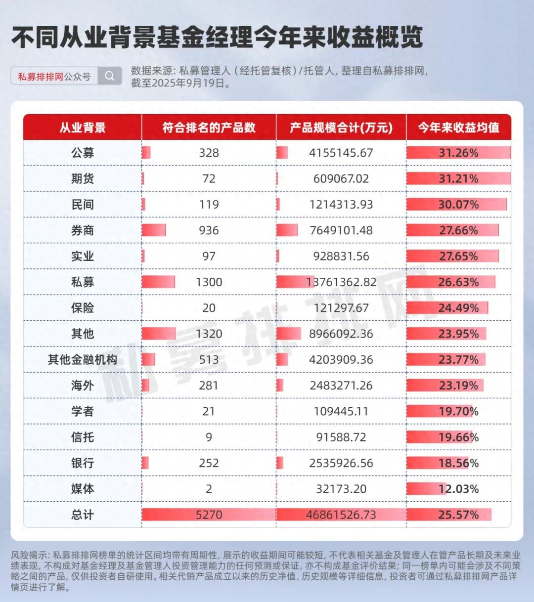 基金从业 炒期货 炒股_私募基金经理从业背景 业绩排名 量化投资策略