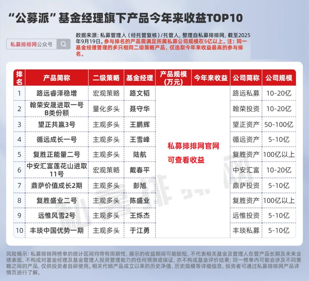 基金从业 炒期货 炒股_私募基金经理从业背景 业绩排名 量化投资策略