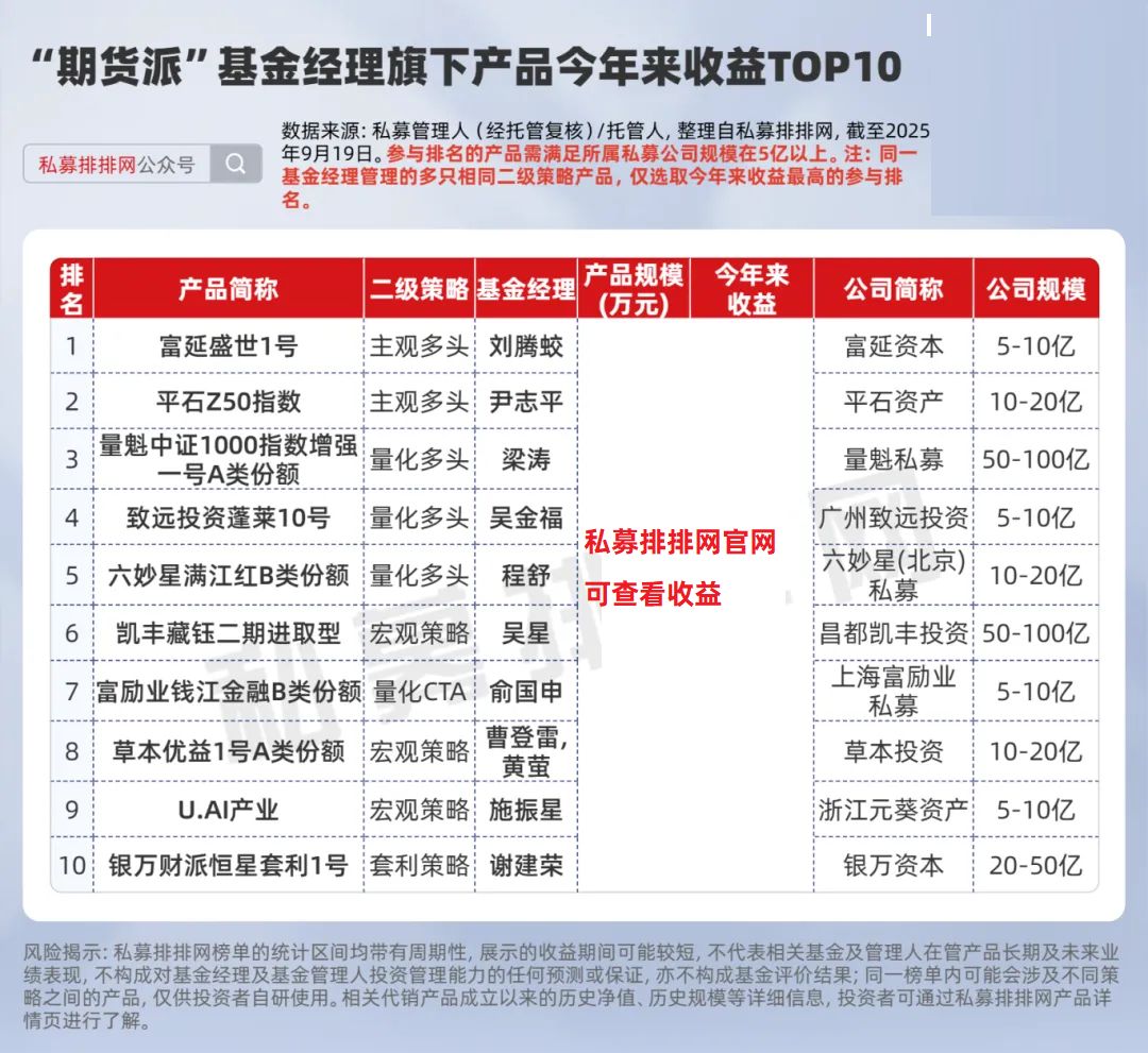 基金从业 炒期货 炒股_私募基金经理从业背景 业绩排名 量化投资策略