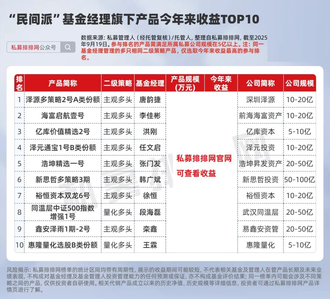 基金从业 炒期货 炒股_私募基金经理从业背景 业绩排名 量化投资策略