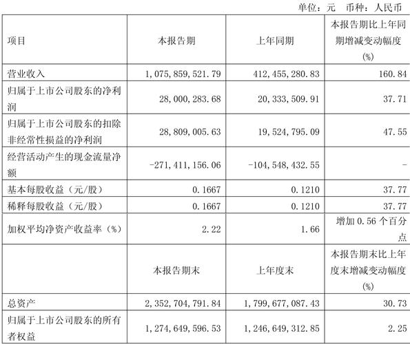 2025年6月20日300318股票行情_邦基科技2025年一季报业绩解读_邦基科技603151资金流向分析
