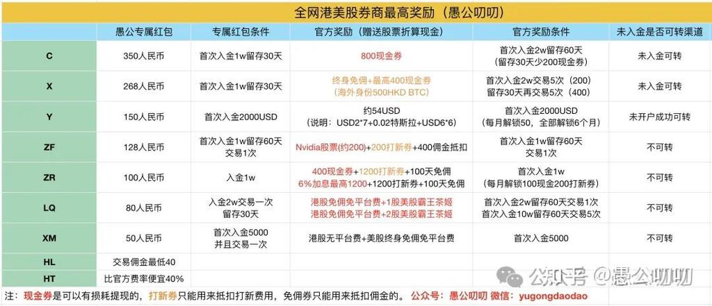 美股港股交易费用差异_港股交易费用英文_美股港股交易费用对比