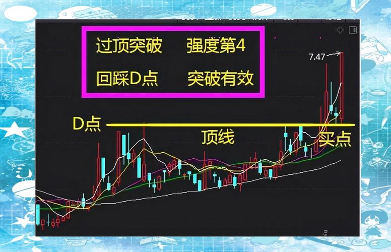 股票实战技巧：如何用平台突破放量选股器捕捉短线强势股