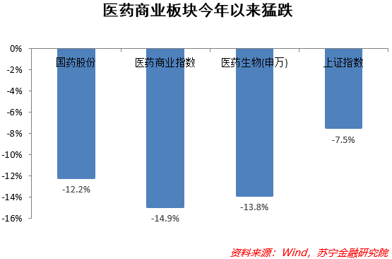 药品两票制下，配送企业和配送点具体指的是什么？