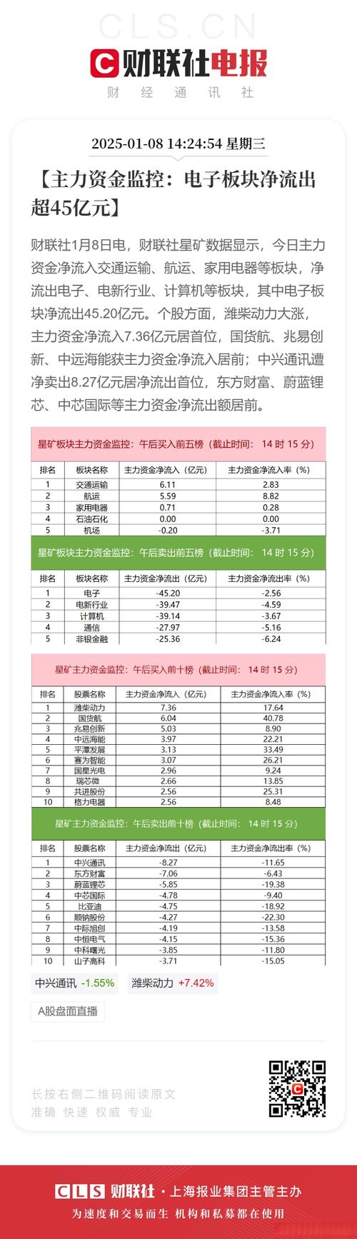 资金分析主力净流入_中船科技股份有限公司主力控盘_中海科技股票