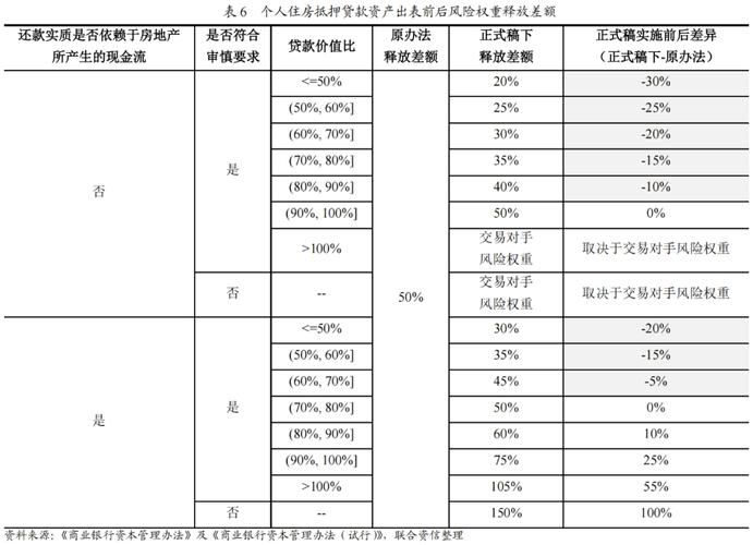 信贷资产证券化交易场所_银行信贷资产证券化试点_信贷资产证券化市场前景