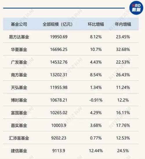广发资源优选股票涨幅_嘉实研究精选股票基金_一季度普通股票型基金涨幅关键词
