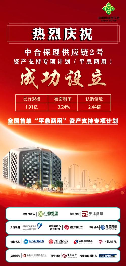 信贷资产证券化试点_信贷资产证券化交易场所_国开行ABS发行