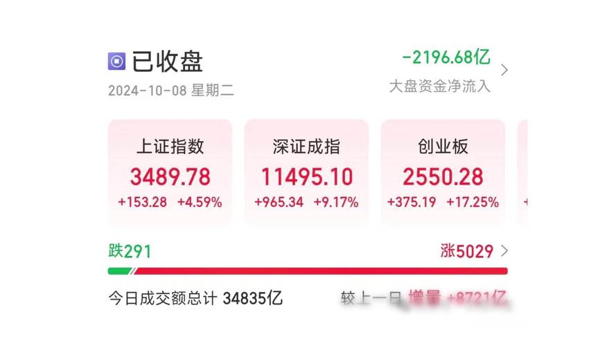 金牛分时多空线源码_A股市场弱势震荡_金牛私募谨慎研判