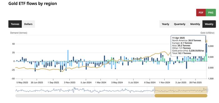 黄金价格走势最新分析_亚洲黄金ETF资金流入_多元化投资组合黄金配置